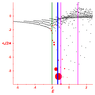 Peres lattice <J3>